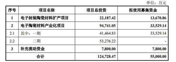 旭光電子擬定增募資不超5.5億元，加速電子陶瓷與真空器件產業升級