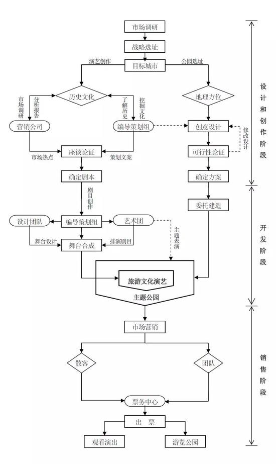 宋城演藝 旅游業范本案例中的行業龍頭崛起之道